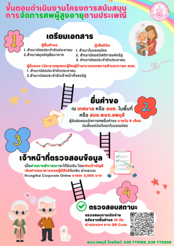 ประชาสัมพันธ์องค์ความรู้(KM) สนง.พมจ.ลพบุรี ในหัวข้อ การตรวจสอบลำดับการได้รับเงินค่าจัดงานศพผู้สูงอายุของจังหวัดลพบุรี