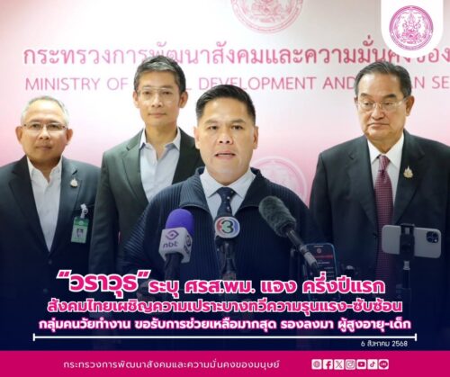 “วราวุธ” ระบุ ศรส.พม. แจง ครึ่งปีแรก สังคมไทยเผชิญความเปราะบางทวีความรุนแรง-ซับซ้อน กลุ่มคนวัยทำงาน ขอรับการช่วยเหลือมากสุด รองลงมา ผู้สูงอายุ-เด็ก